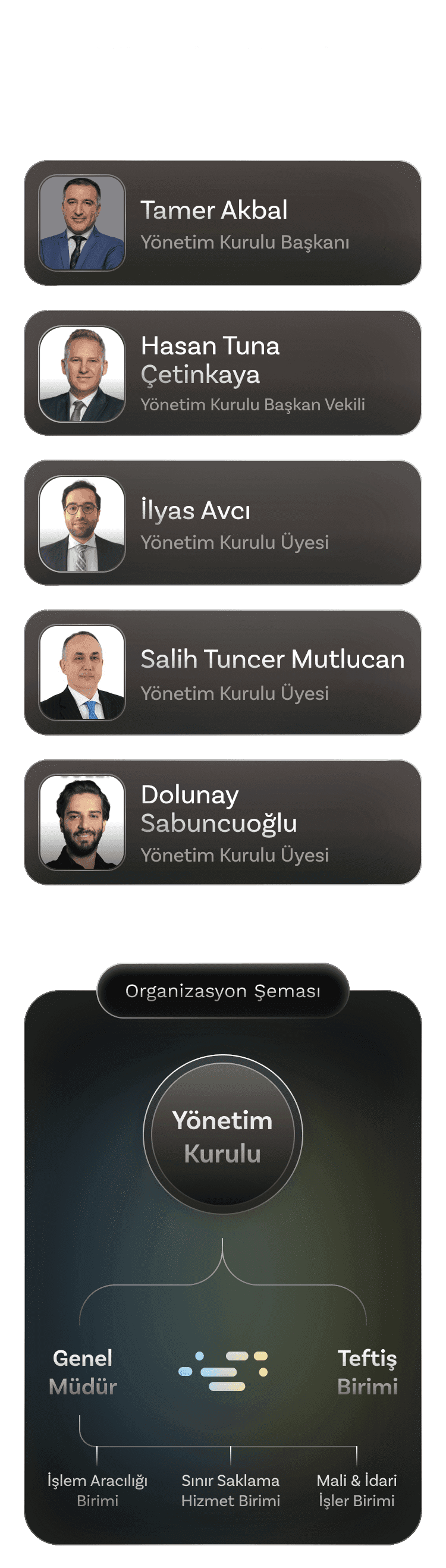 board